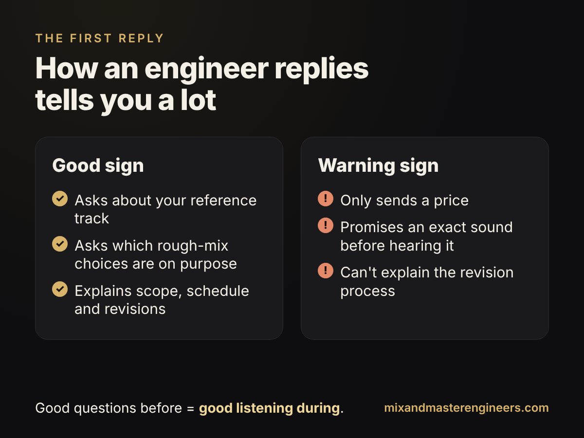 Comparison of a good first reply from an engineer, which asks about references and explains scope, with warning signs such as only sending a price or promising an exact sound